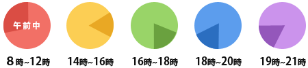 午前中・14時～16時頃・16時～18時頃・18時～20時頃・19時～21時頃